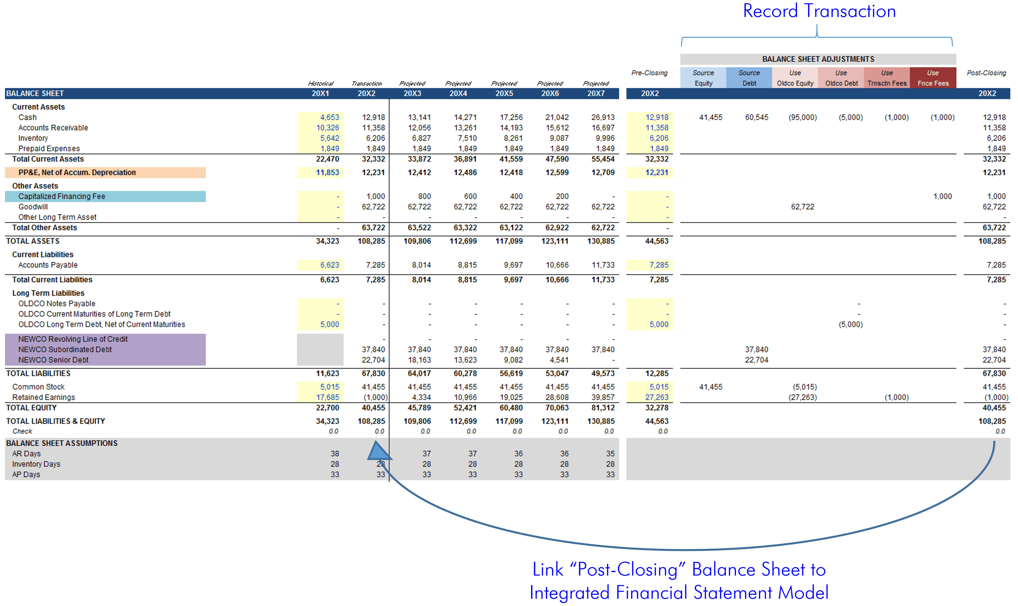 LBO Recording the Transaction